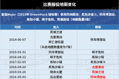 新王登基！Vitality让二追三逆转FaZe，夺得2025上海Major冠军！